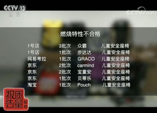 央视点名京东商城:儿童安全座椅不合格率超四成(图9) 央视点名京东商城:儿童安全座椅不合格率超四成(图9)