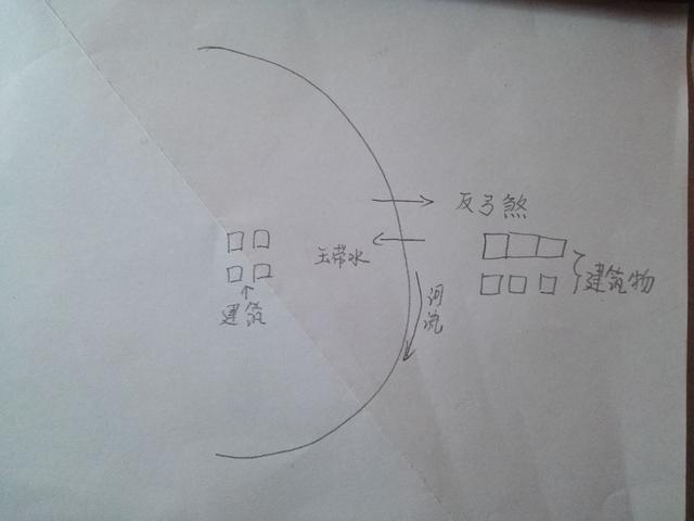 风水中的