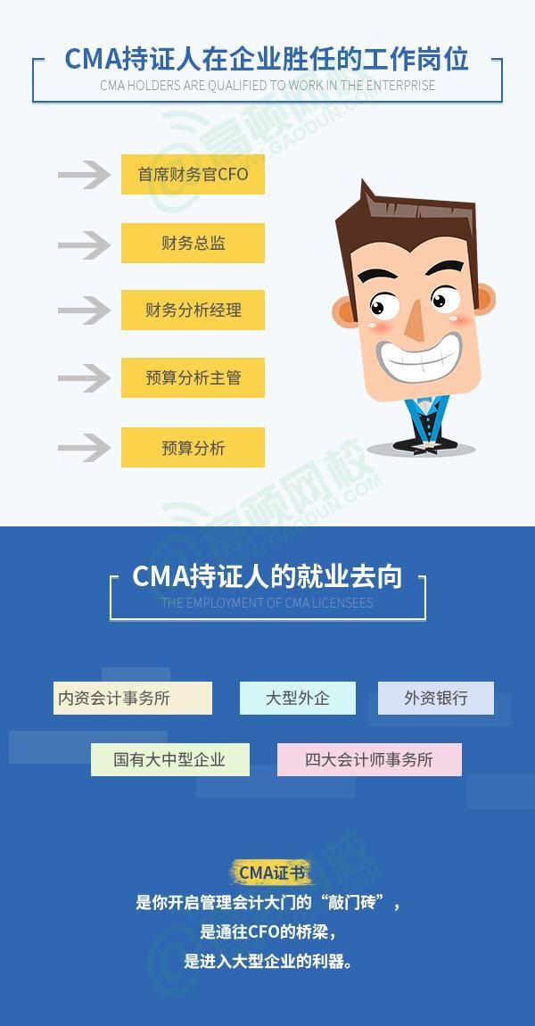 图解:管理会计职业发展前景解析,未来的缺口不