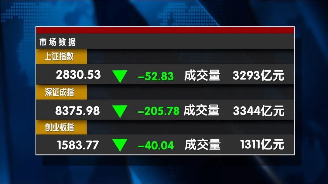 A股市场为何跌跌不休？_北京时间