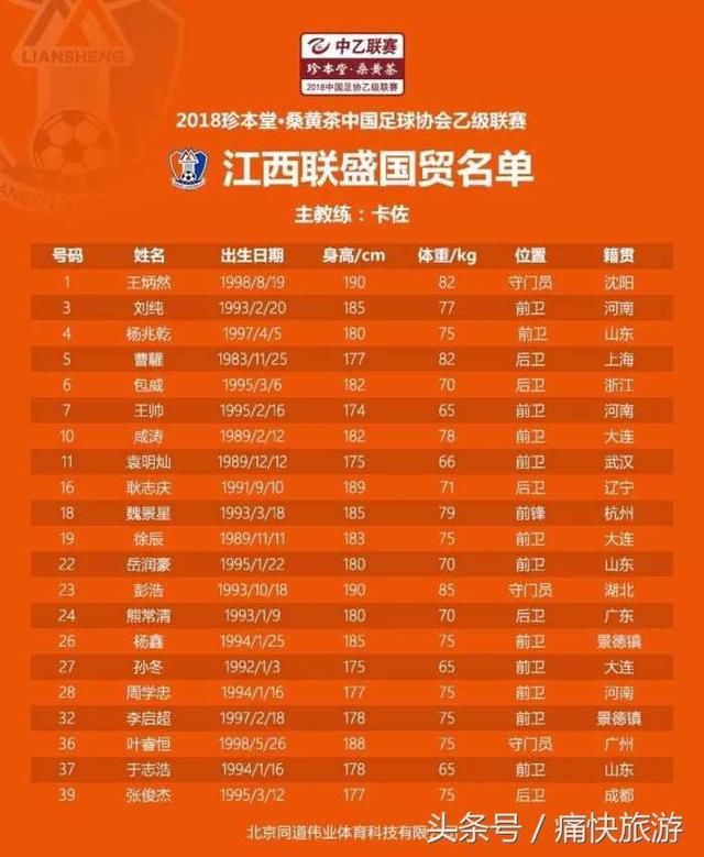 【自贡球讯】中乙联赛第四轮四川九牛VS江西