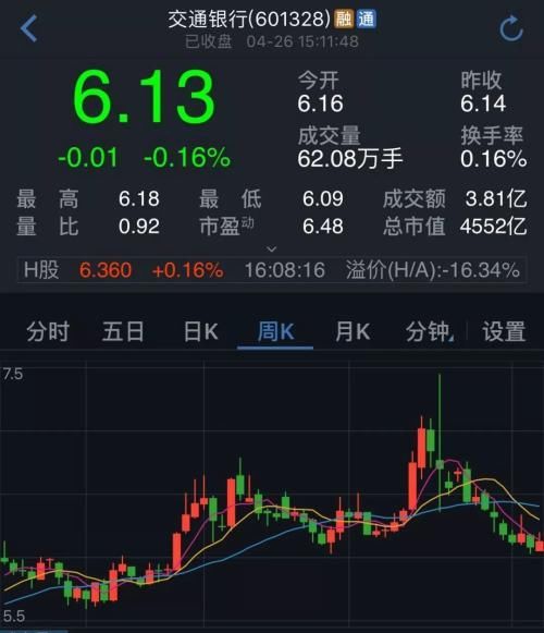 1周蒸发一个交行市值!iPhone真的卖不动了?