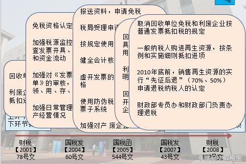 再生资源增值税政策研究(周末推荐)