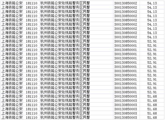 为何149分进不了国考面试,52分却进了?