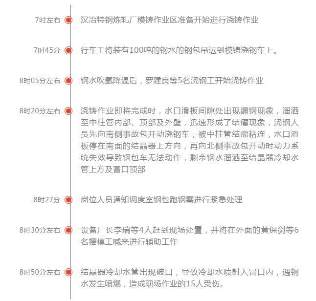 钢铁厂,11天,5起事故,3死34伤!多么惨痛的教训