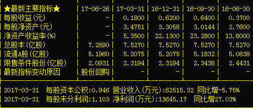 贛鋒鋰業002460主力意圖之深,後期走勢大揭秘