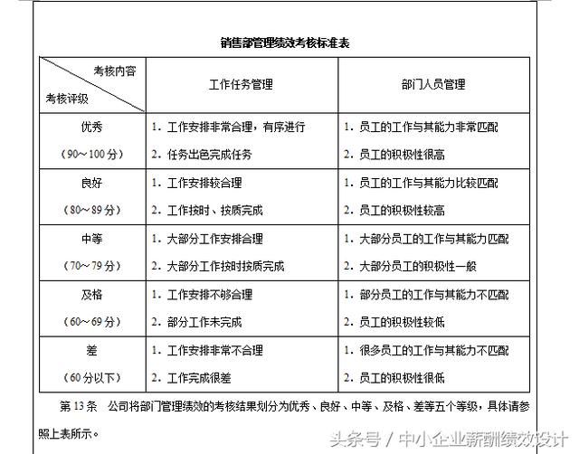 干货分享|销售人员绩效考核量化考核制度表格