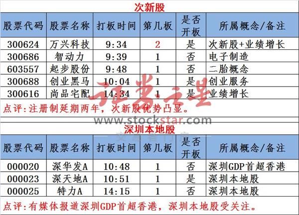 图说涨停:工业互联网概念龙头易主!深圳本地股