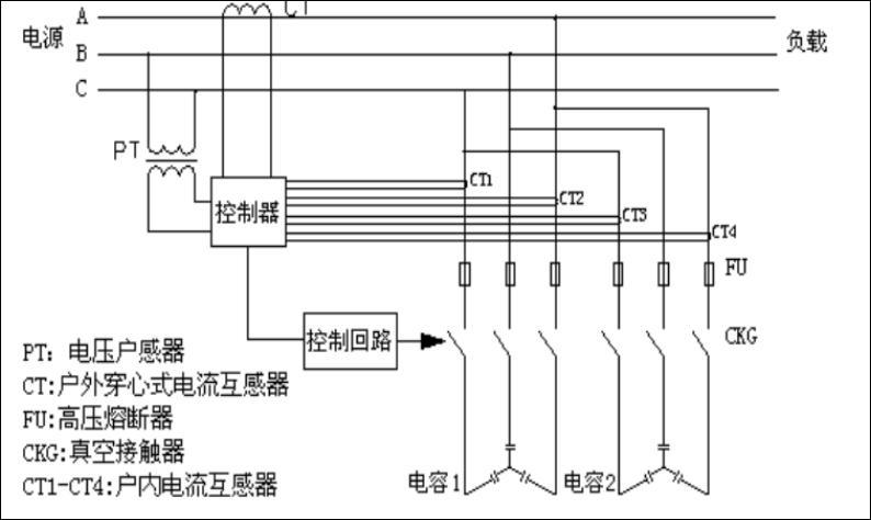 电容补偿是什么? 功率因数如何提高? 图文分析!