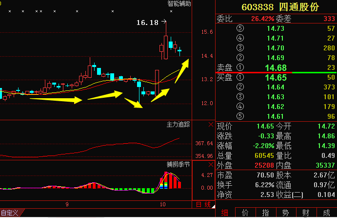 温州帮关注:四通股份 浙江东方 天通股份 均胜电