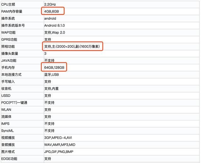 工信部神助攻,荣耀8X详细参数曝光,这配置绝