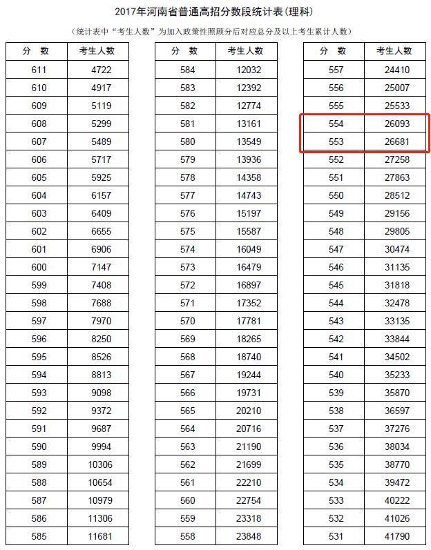 高考如何快速选大学?2018高校专业排名 各高