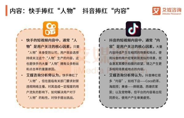 抖音快手用户收入水平PK,谁更高?