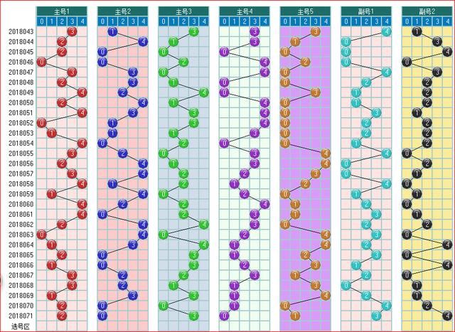 大乐透预测072开奖走势图大汇集上篇数据图专