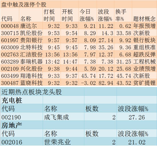 短线股票推荐官网_今日牛股精选+明日潜力股预测_短线炒股必看1205财神零距离：诊股教学专场