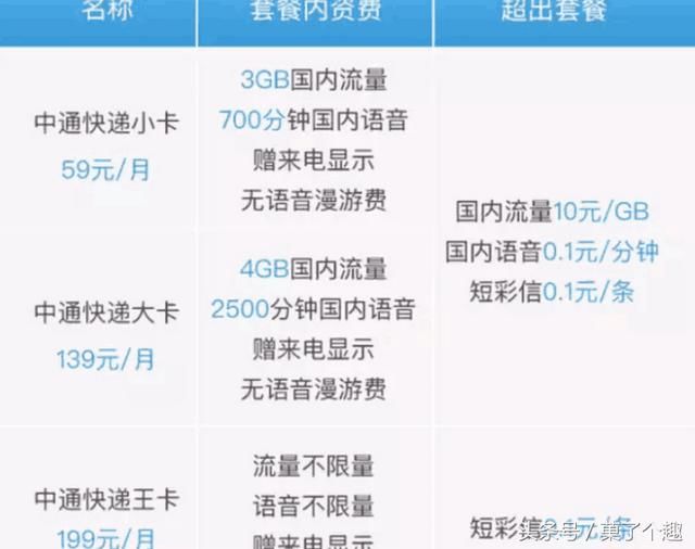 中国联通体恤快递小哥,特推出快递卡 每月25