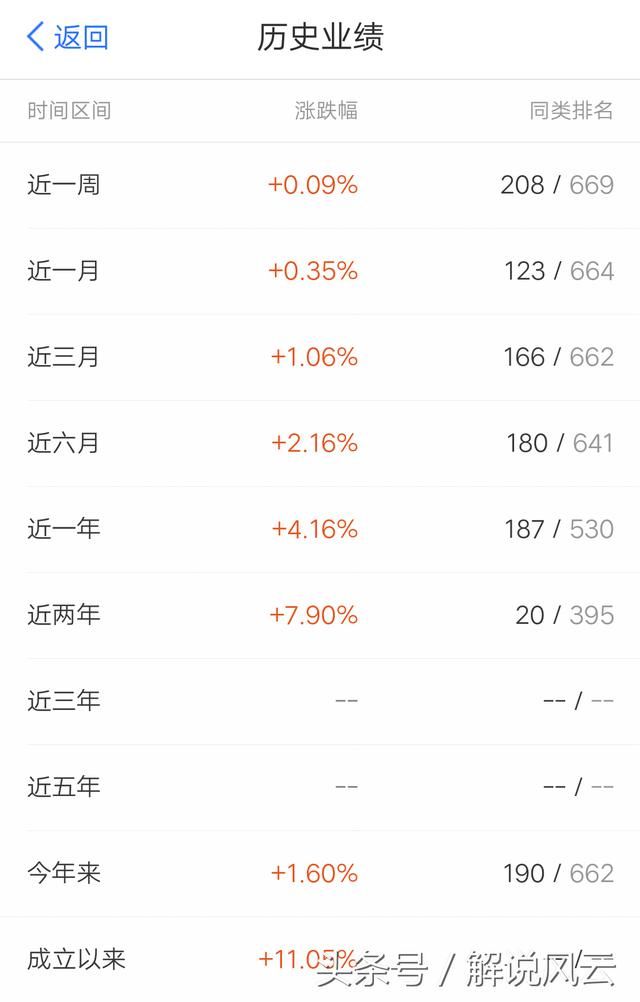 支付宝里的余额宝限售以后,升级加入其它货币