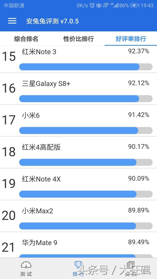 等了一个多月的新版安兔兔评测手机排行榜终于