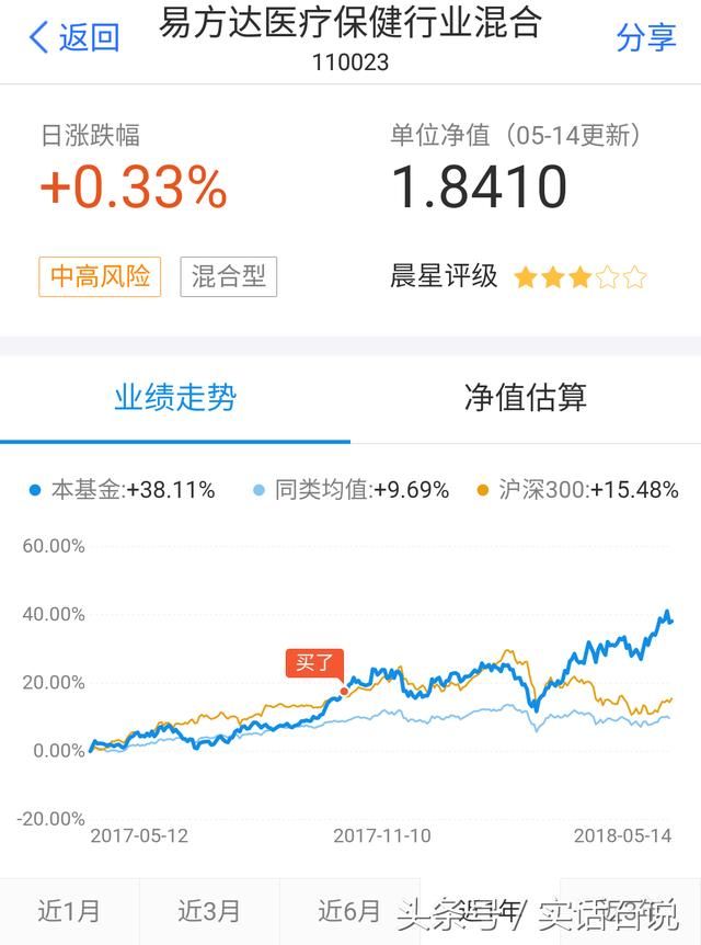 110023:该基金近一年涨幅38%