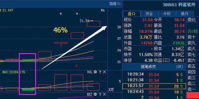 香港一女博士自爆内盘外盘顺口溜,一旦背熟,