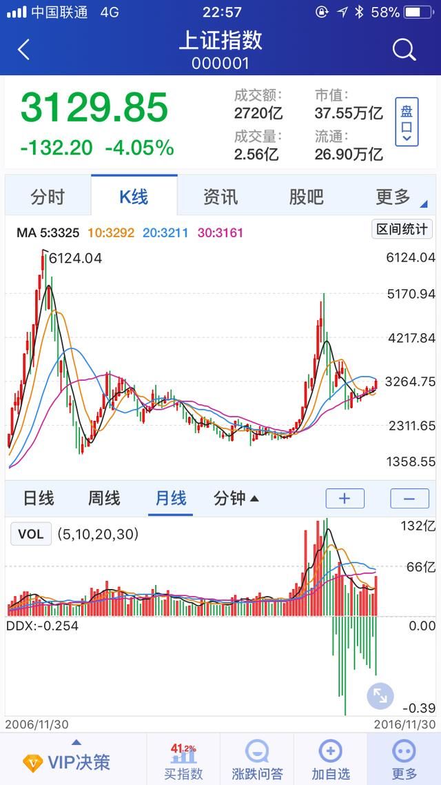 2018后股灾年,股市还有救吗?证金汇金借银行