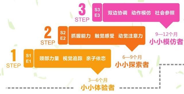 专家详解1岁前宝宝体能智能心理3方面生长发