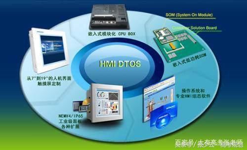 最有未来的一个大学专业:软件工程专业