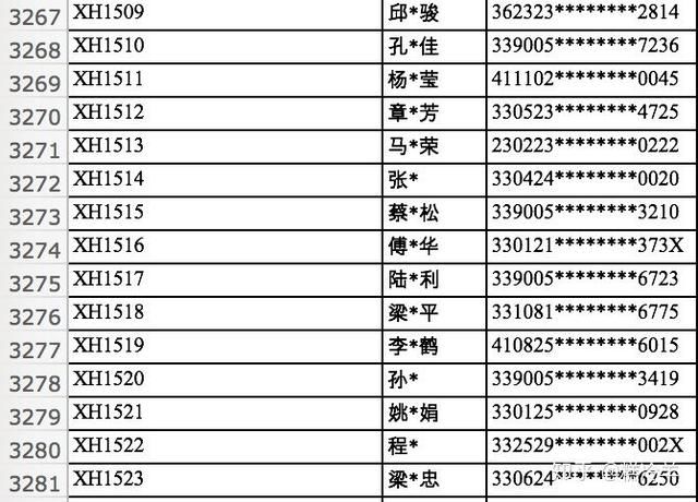 从杭州摇号买房结果数据中,分析出三个重要数字