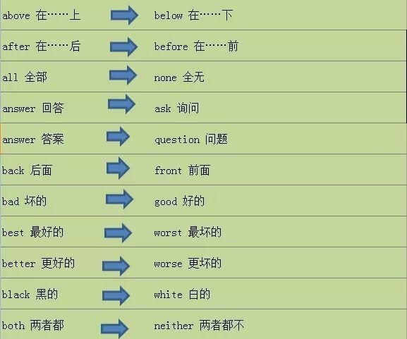 英语中常见的反义词,孩子只要背熟,学英语就简