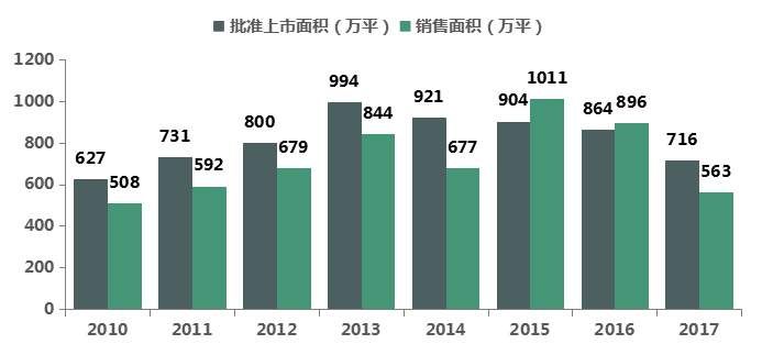 粤港澳大湾区时代,东莞凭什么成为下一个深圳