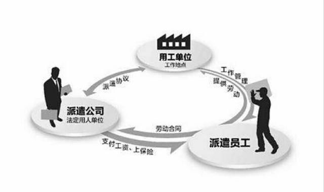 劳务派遣不收任何费用和人力资源公司交会员费