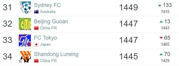 联赛间歇期不安静 北京中赫国安队近期新闻汇