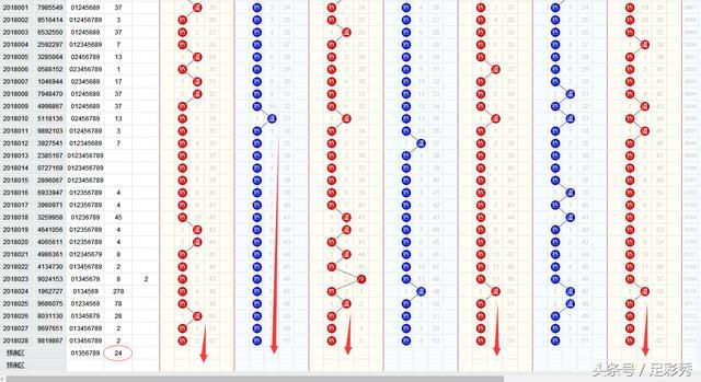 18029期七星彩即将迎来温码的全面爆发,也许