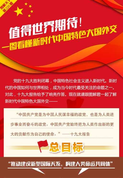 【理上网来·辉煌十九大】值得世界期待!一图看懂新时代中国特色大国外交 【理上网来·辉煌十九大】值得世界期待!一图看懂新时代中国特色大国外交