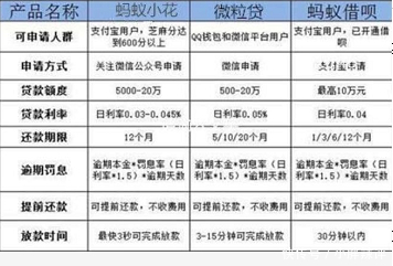 这样使用网贷,花呗,借呗,微粒贷让你在银行的征