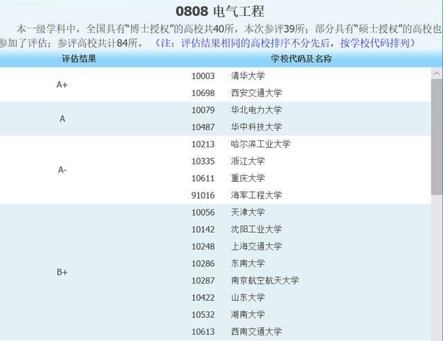 我国高校界威名赫赫的电气四虎二龙,第四次学