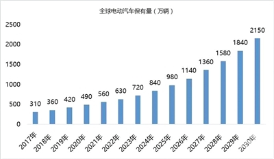 电动 智能 新能源汽车迈入2.0时代