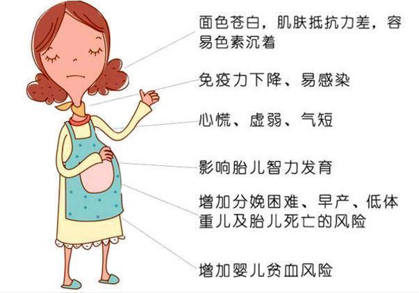 孕期缺铁性贫血小常识,一定要认真读完!