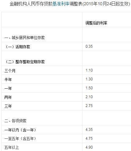 一百万理财,你是选择放银行,余额宝还是沃亚基