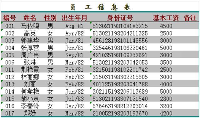 Excel基础教程:Excel输入身份证号最全技能