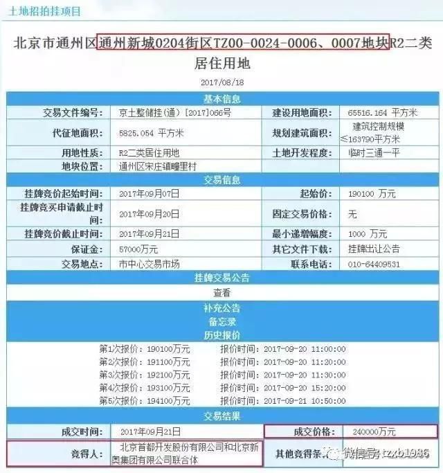 廉价的共有产权房遭70%弃购?真正的原因竟