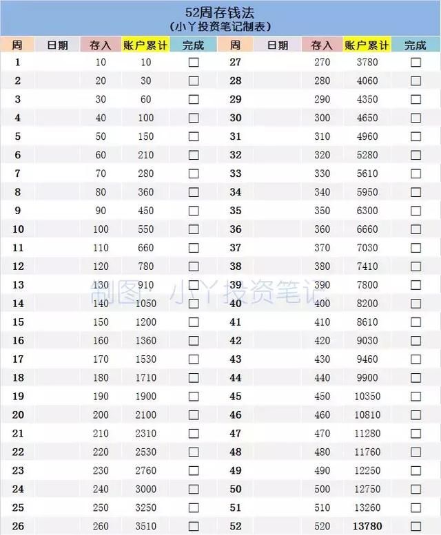 这样存钱,一年多存6万!