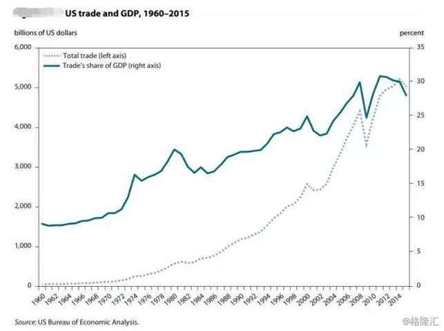 中美贸易战对钢材价格走势的影响