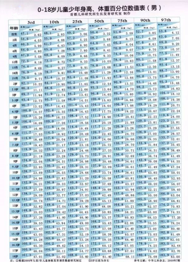 一听到说你娃有点矮,相信很多宝妈都炸了