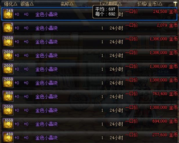 DNF:帝国竞技场散件升级a套?除了狗眼还需要