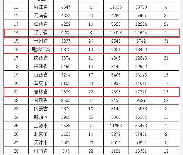 重工业靠烧烤,轻工业靠直播,有这样埋汰东北的