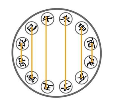 风水师教你八字基础知识之地支三刑、六害、