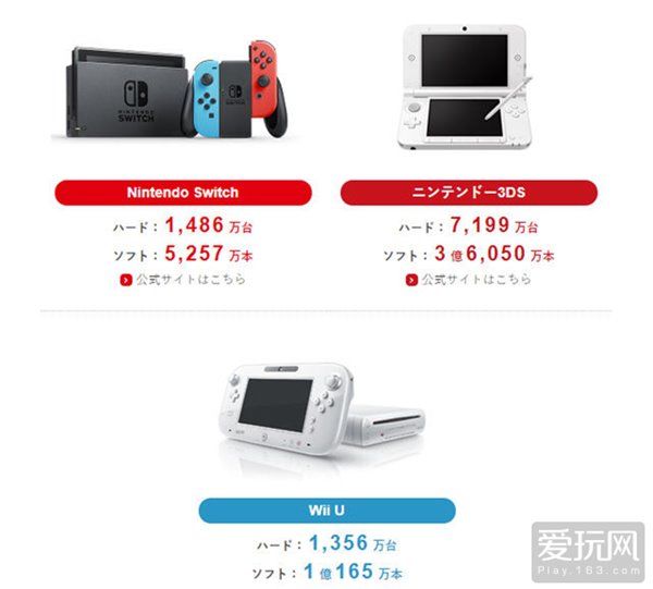 卖了一年后,日本二手任天堂Switch价格终于比