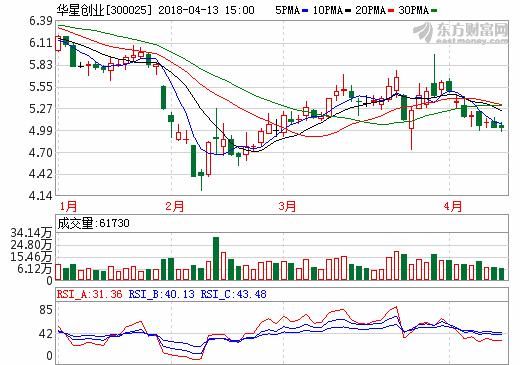 熊市中级次中级反弹,达到多少收益便要收手?