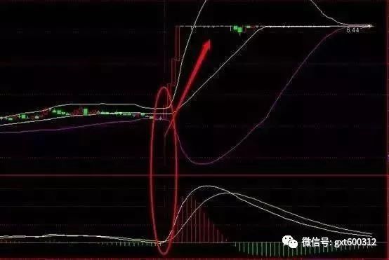 一位股市操盘手的退役赠言:短线选股法,学懂了